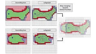 COHORT: CoOperation for HeterOgeneous Robot Teams - How it Works