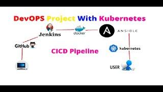 DevOps Project | Linux |AWS |Docker |Kubernetes |Ansible |GIT-HUB |Jenkins |Nagios |2024