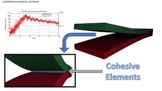 LS-DYNA TUTORIAL 14: Delamination Test and Cohesive Elements