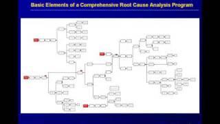 Basic Elements of a Complete Root Cause Analysis