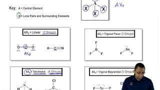 Understanding Electronic Geometry