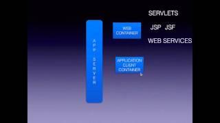 Web Server VS Web Container vs Application Server