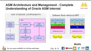 ASM Architecture and Management - Complete Understanding of Oracle ASM Internal