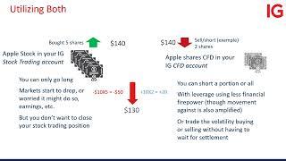 Stock trading with IG