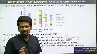 CSIR-NET SEPT 2022 Part A | Full Solutions | Life Sciences Shift 1 | General Aptitude | Christy