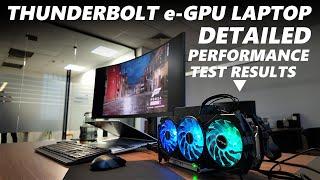 Thunderbolt External GPU is it Logical in 2024 ?