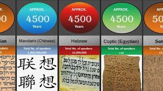 Oldest languages in the world: Comparison