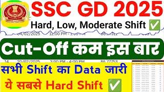 SSC GD Cut Off 2025 | SSC GD Expected Cut State Wise 2025 | SSC GD All Shift Average Marks |