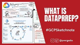 No code data wrangling with Dataprep #GCPSketchnote