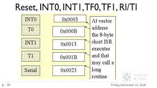 8051- Intro to interrupts-II