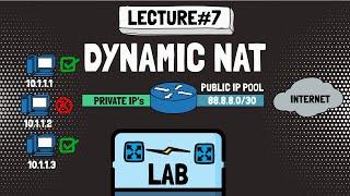 DYNAMIC NAT LAB || NAT Beginner's Series || LECTURE#7 (Series finale)