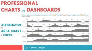 How to created multiple line area chart stacked in Excel - advanced excel customised