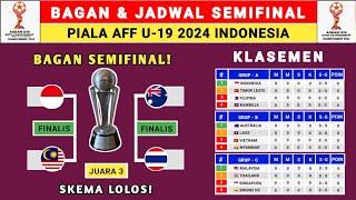 BAGAN SEMIFINAL PIALA AFF U-19 2024 - KLASEMEN AFF U-19 2024 - AFF U-19 2024