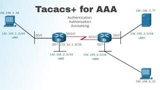 How to quickly setup your Tacacs+ server for AAA