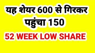 यह शेयर 600 से गिरकर पहुंचा 150 , 52 WEEK LOW SHARE.