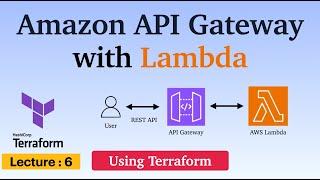 6. AWS API Gateway with Lambda function using Terraform
