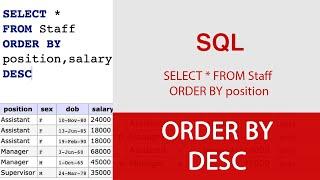 SQL ORDER BY Keyword for Sorting Query Results