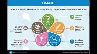 DMAIC medir con un checklist six sigma