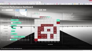 SAP Design Studio 1.6 capabilities for Financial Performance