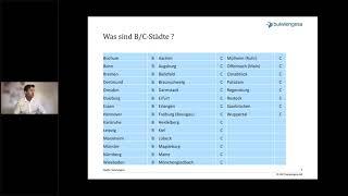 Heuer Dialog digitaltalk. B-Lagen der A-Städte versus B- und C-Städte: Was ist besser?