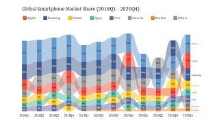 How to Create a Ribbon Chart in OriginPro