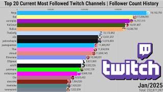 Top 20 Current Most Followed Twitch Channels | Follower Count History (2011-2025)