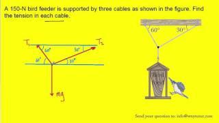 A 150-N bird feeder is supported by three cables as shown in the figure. Find the tension in each ca