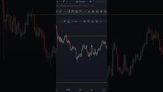 Cryptocurrency Day Trading Strategy: Horizontal and Resistance Lines Explained! 