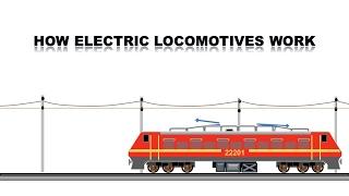 How an electric locomotive works...