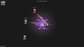 zhulik/margelet - Gource visualisation