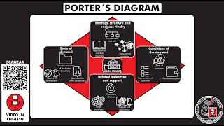 What is and how to use the "PORTER'S DIAMOND"? Season 30 - Ep 6