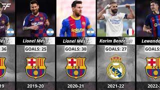 La Liga Top Scorers Every Season 2000-2023