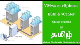 vSphere Installation in Tamil Part 3 VMware vSphere ESXi Server