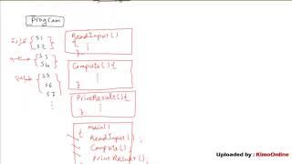 Lesson 1 java programming    Amr Abd Ellatif