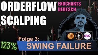 Orderflow Scalping Bitcoin Folge 3: Swing Failure Pattern (EXOCHARTS, DEUTSCH) mit den Trade Wizards