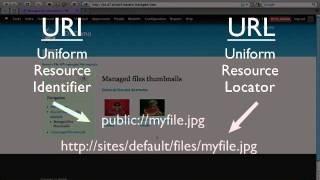 137. What the difference is between a URI and a URL (a Drupal how-to)