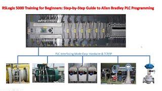 Allen Bradley PLC Programming Made Easy: RSLogix 5000 Step-by-Step Guide for Technicians