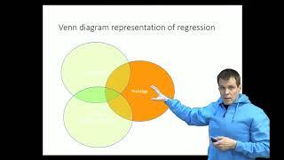 Added variable plot or partial regression plot