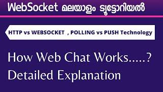 websocket malayalam tutorial / how chat works