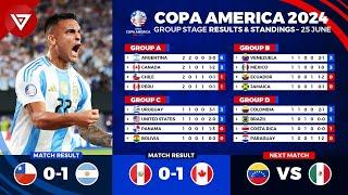  COPA AMERICA 2024 Results & Standings Table Today as of 25 June 2024 - Chile vs Argentina