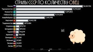 Станы бывшего СССР по количеству ОВЕЦ.Сравнение стран.Рейтинг стран СНГ.Инфографика.Статистика