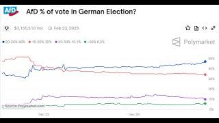 Bundestagswahl 2025 - Prognosen Wettbörse Polymarket und erste Wahlumfrage 2025 #BTW25 #Polymarket