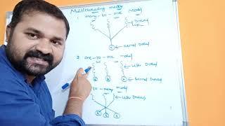 Multi-threading Models in operating system || Many to one  || Many to many || one to one