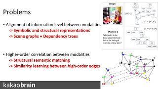 Hypergraph Attention Networks for Multimodal Learning