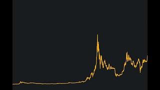 Bitcoin Boğa Tuzağımı Yapıyor  Yarın Gelecek Ethereum Death Cross Gerçekleşti Altcoin -Teknik Analiz