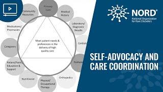 Self-Advocacy and Care Coordination
