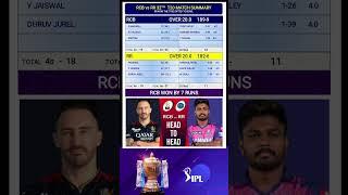 Rcb vs rr match result / rcb vs rr match highlights / ipl2023