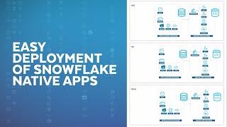 Aimpoint Digital's Anxiety-Free Guide To Deploying Snowflake Native Apps