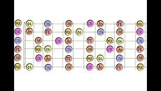 The notes on the guitar and keyboards are simple. Complicated chord per minute