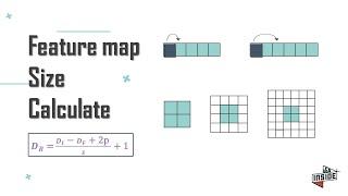 Feature map size calculate in CNN | Stride, Padding | Deep Learning Animation